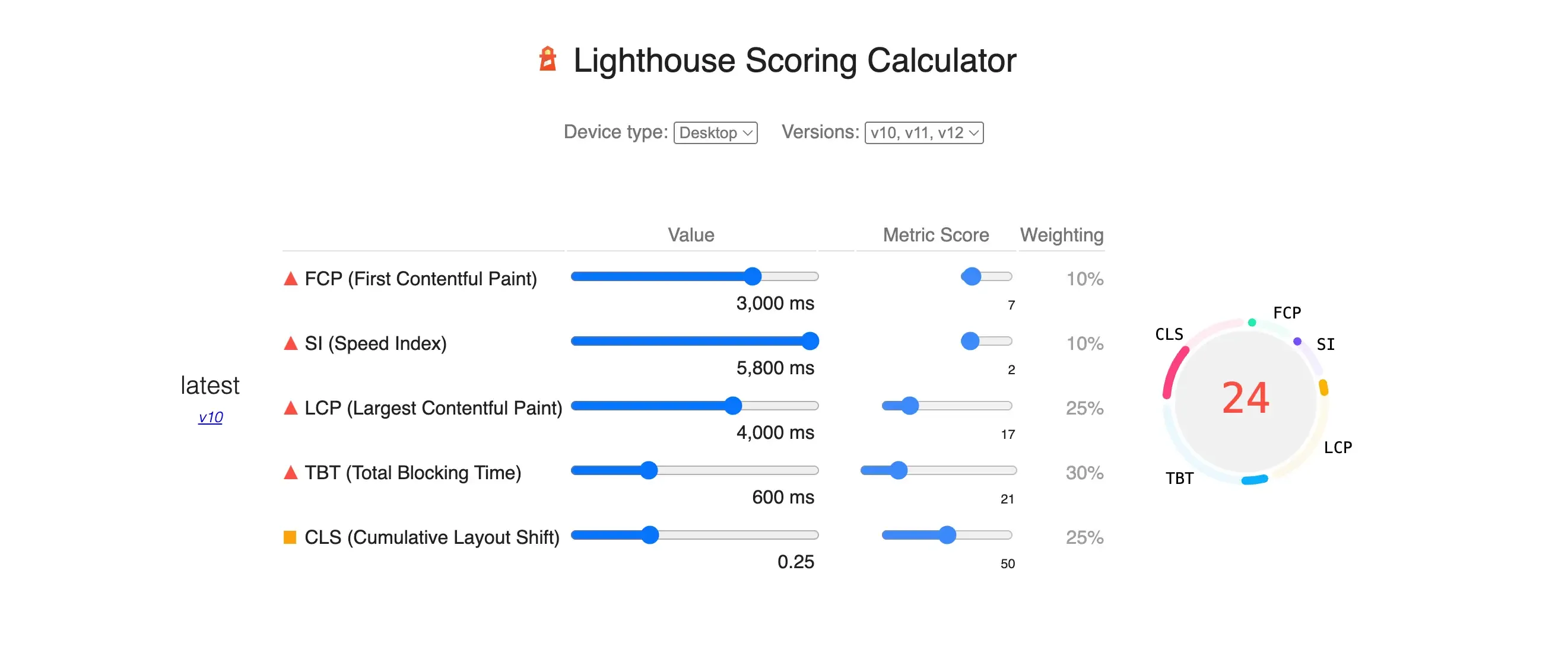 lighthouse scoring.webp